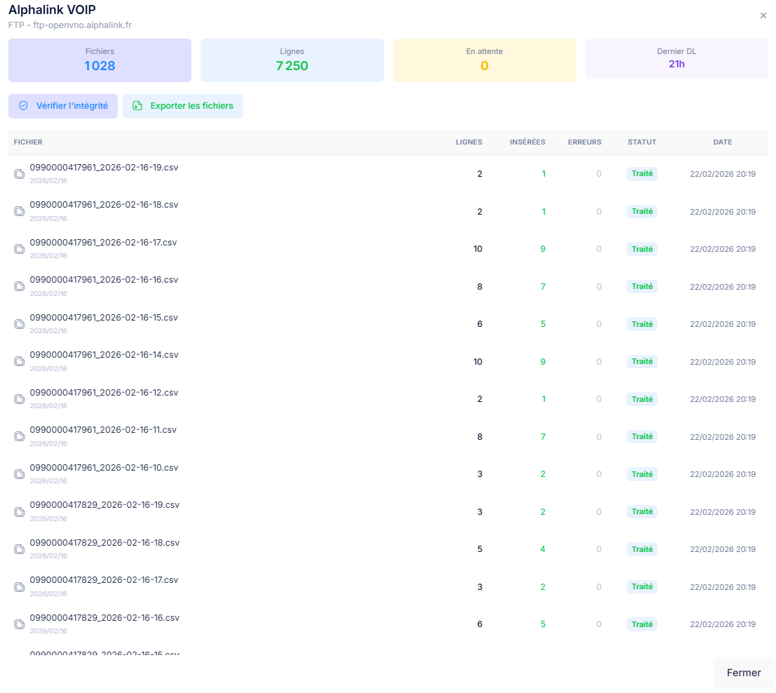 État des consommations xcelere - Dashboard analytique CDR